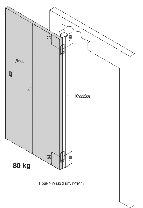 Размеры при применении двух петель.  Kubica K5080