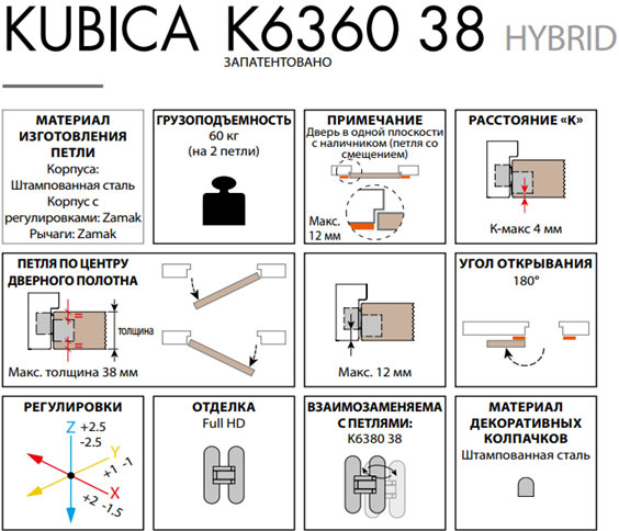 Основные параметры петли  Koblenz kubica k6360/38